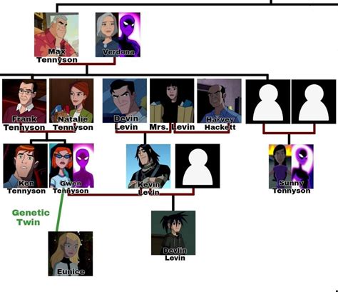 ben 10 max tennyson|ben tennyson family tree.